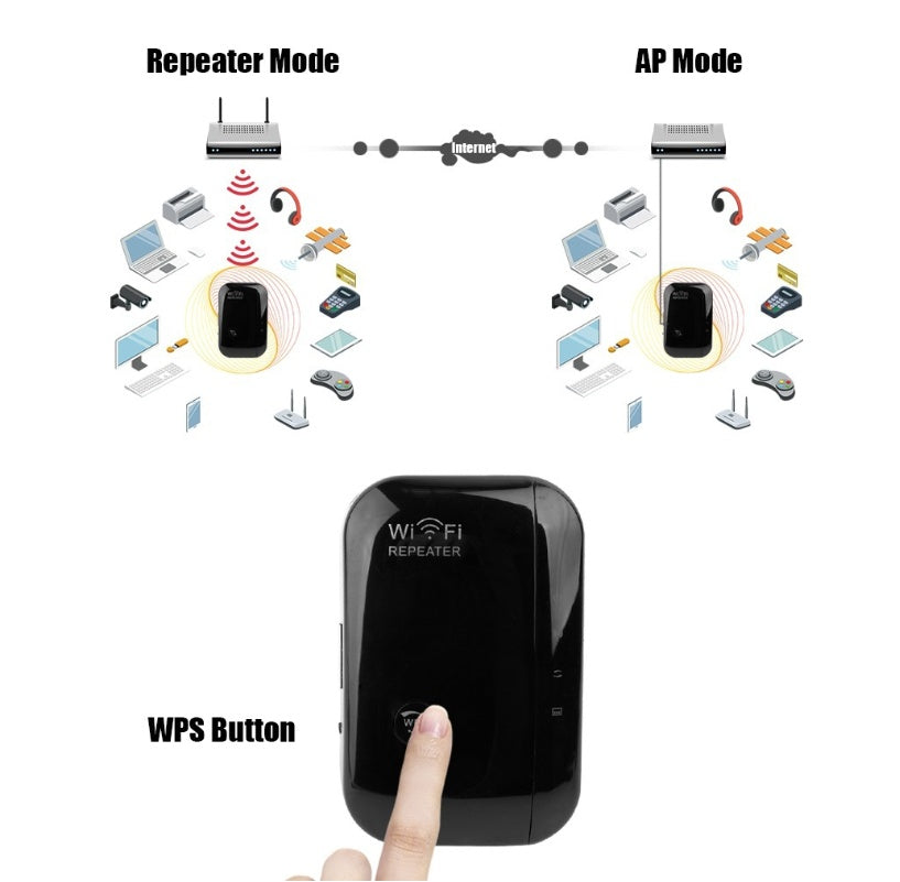 WIFI Repeater/WIFI Signal Amplifier